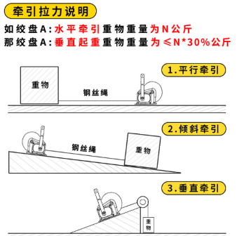 水平、傾斜方向下手搖絞盤的牽引拉力說明